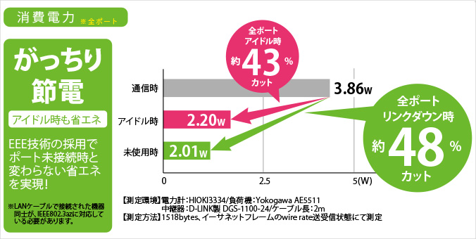 がっちり節電