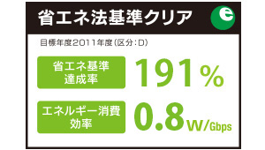 省エネ法基準をクリア