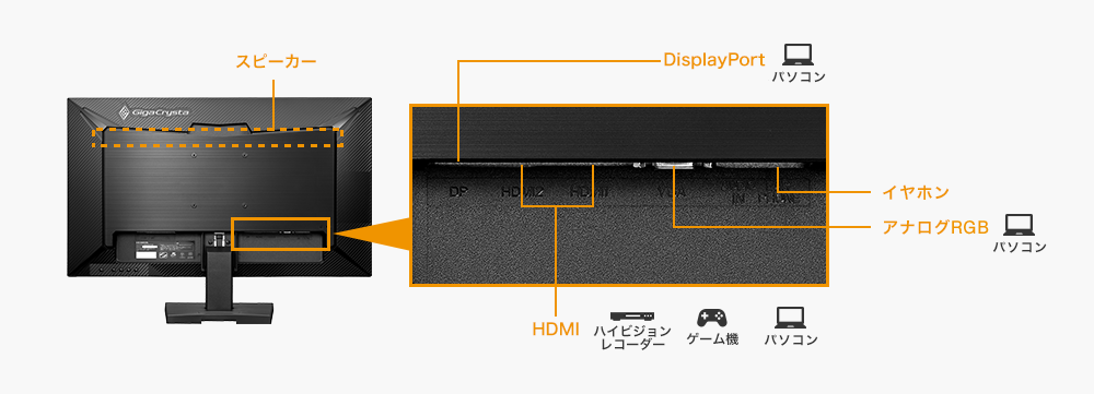 DisplayPortやHDMI×2の豊富な入力端子と添付ケーブルも充実