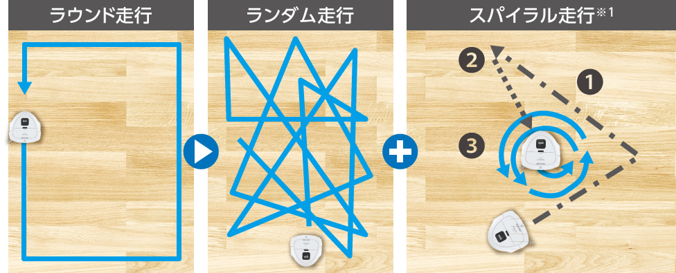 ラウンド走行・ランダム走行+スパイラル走行