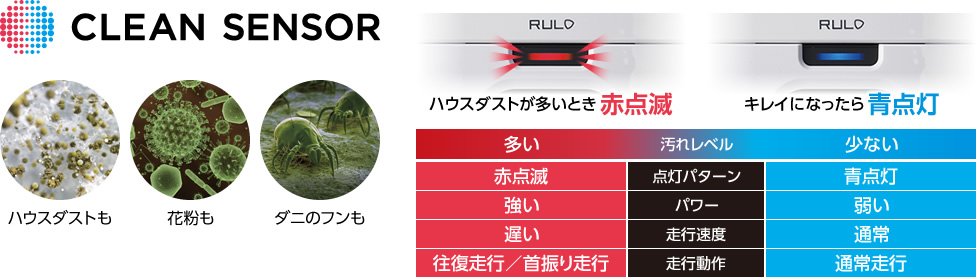 クリーンセンサー ハウスダストが多い時「赤点滅」キレイになったら「青点灯」