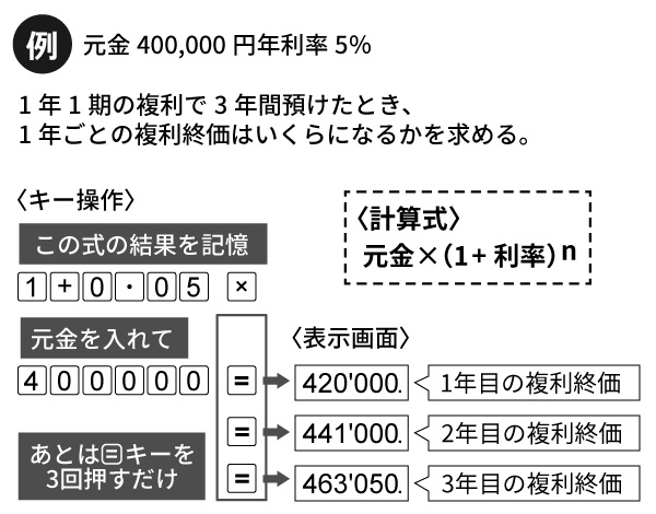 定数計算が簡単