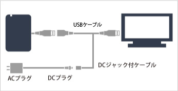 録画対応テレビへのポータブルHDD接続に最適