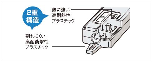 熱にも、衝撃にも強い2重構造を、タップ部に採用。