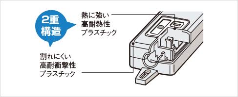 熱にも、衝撃にも強い２重構造を、タップ部に採用。