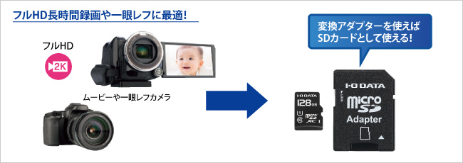 容量の大きいフルHD動画や一眼レフに最適！
