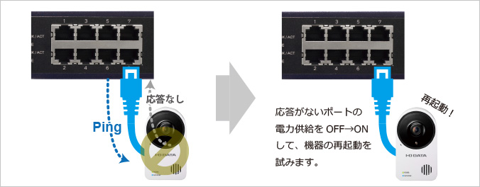 PoE機器オートリブート機能