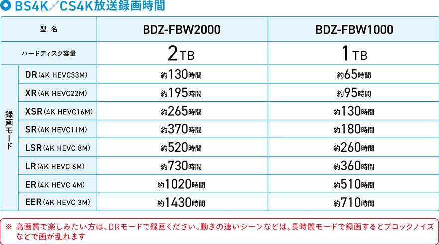 e-TREND｜ソニー（SONY） BDZ-FBW1000 [HDD 1TB搭載BD/DVDレコーダー