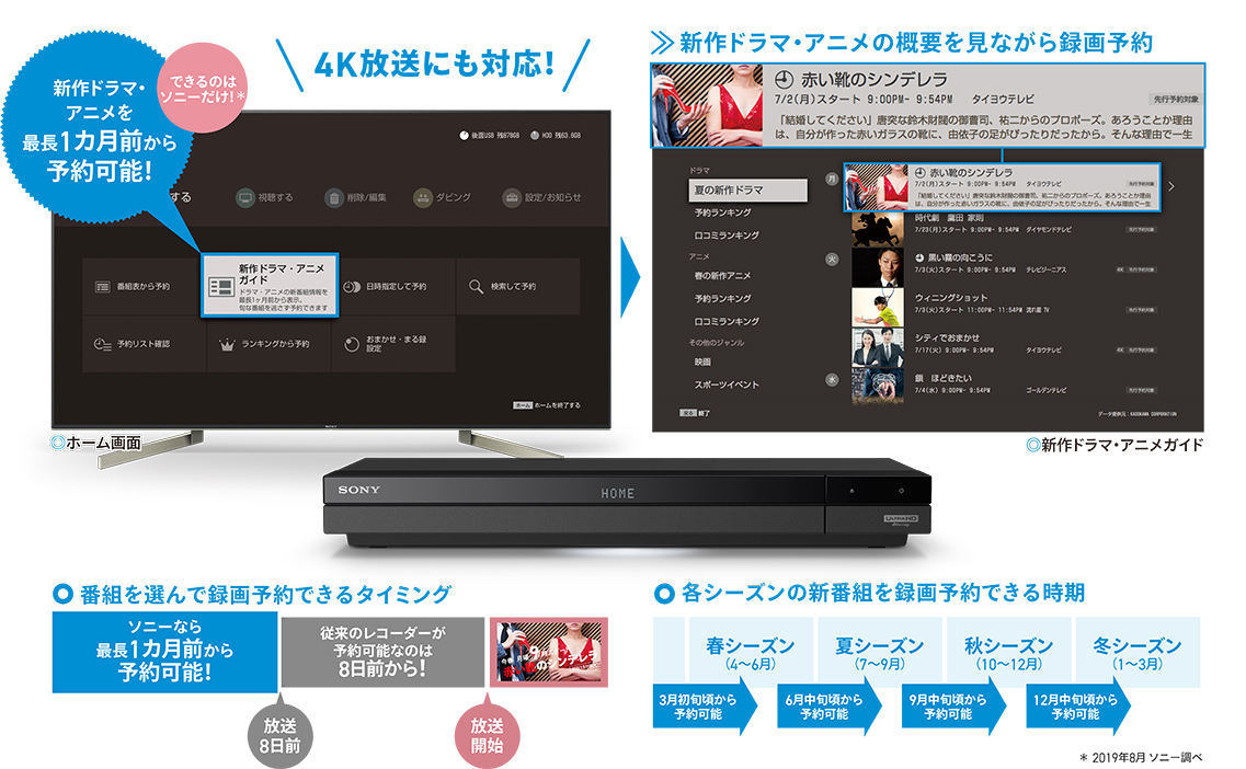 e-TREND｜ソニー（SONY） BDZ-FBT3000 [HDD 3TB搭載BD/DVDレコーダー