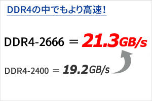 DDR4で高速なデータ転送レートを実現！