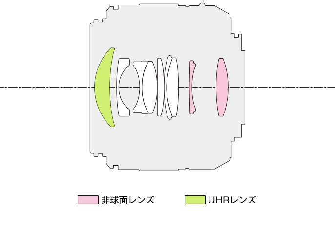 レンズ構成図