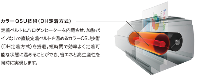 画像:素早いウォームアップ2