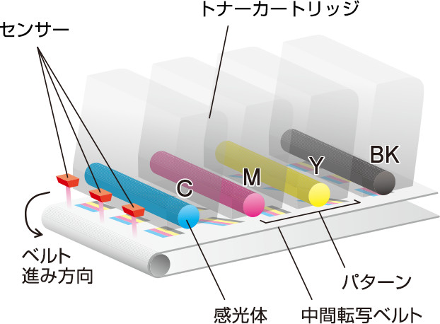 画像:自動画像位置調整機能を装備