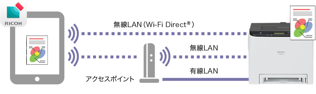 画像:機器連携ソリューション「RICOH カンタン入出力」(無償公開中)