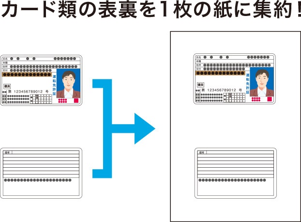 画像:IDカードコピー