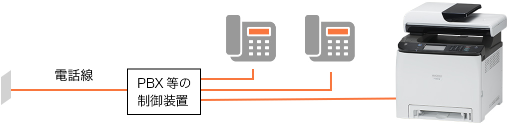 画像:内線電話の場合