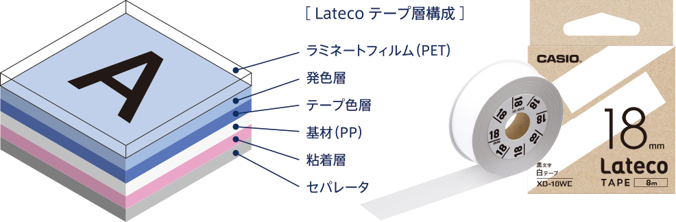 画像：新開発ラミネートサーマルテープ