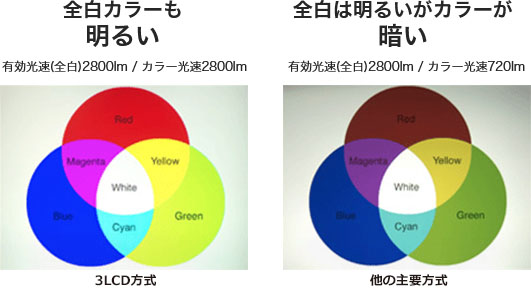 出力の仕組み