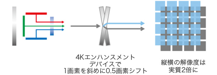 出力の仕組み