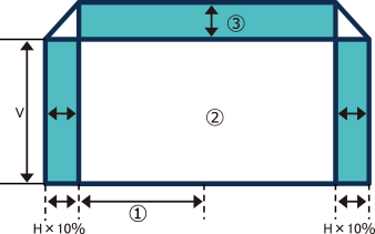 レンズシフト調整可能範囲図