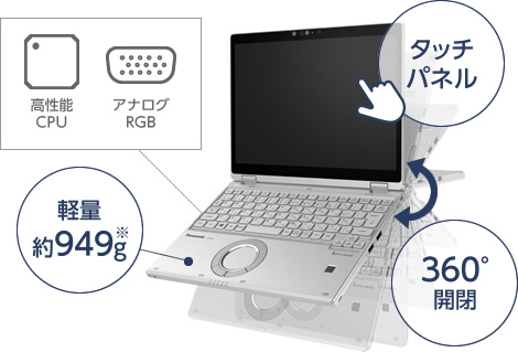 レッツノートCF-QV8は世界最軽量 約999g※1