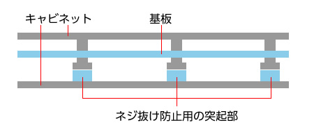 レッツノートのネジ抜け防止対策