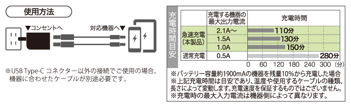 断線に強いファブリックケーブル＆コネクターの付け根を保護するラバーブッシュ