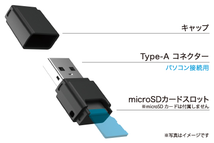 USB Type-Aコネクターを搭載