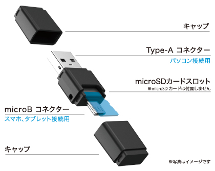 USB Type-Aコネクターを搭載