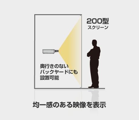 e-TREND｜パナソニック ET-DLE020 [超短焦点ズームレンズ]