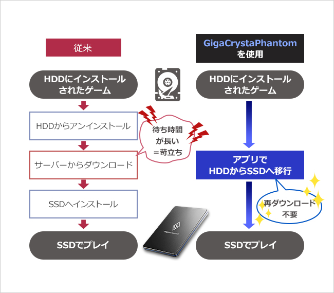 PC専用アプリ「GigaCrystaPhantom」