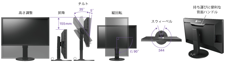 快適なポジション