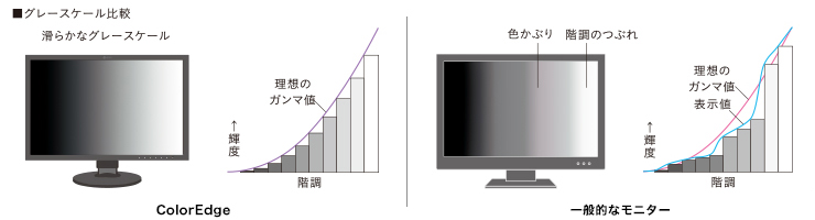 グレースケール比較