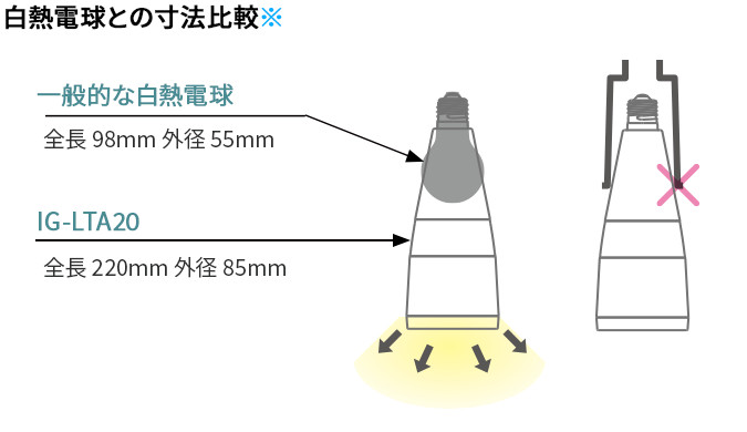 白熱電球との寸法比較