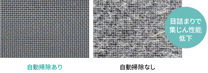 集じん性能約99%持続