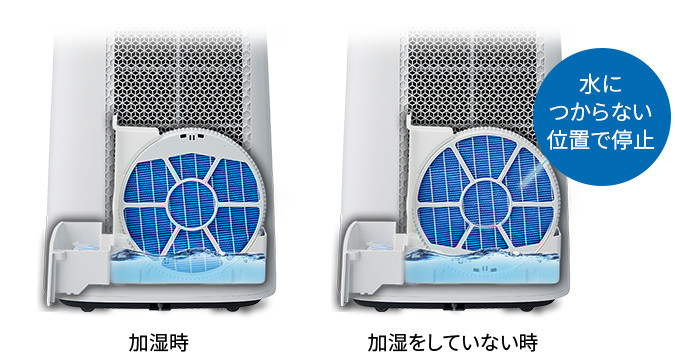 水につからない位置で停止するから清潔