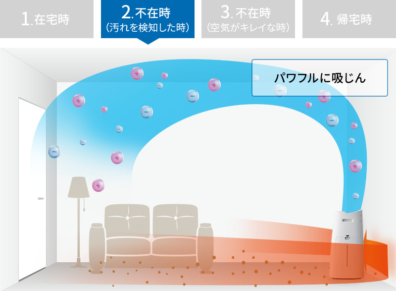 効果実感モードの説明図（不在時）