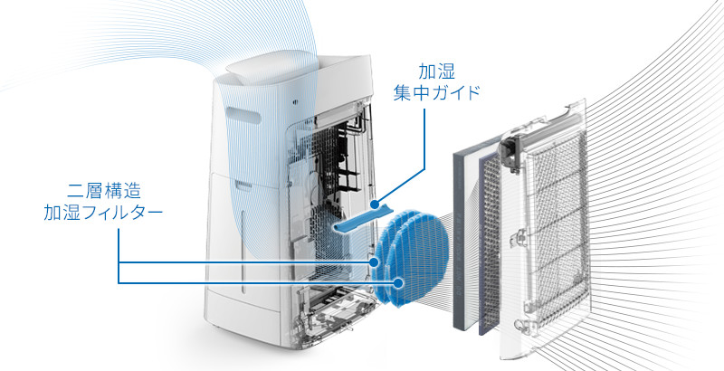 進化した加湿構造