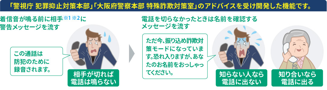 あやしい電話に出ないですむ