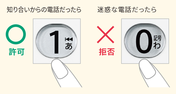 電話の後に、次回の着信許可/拒否を振り分け