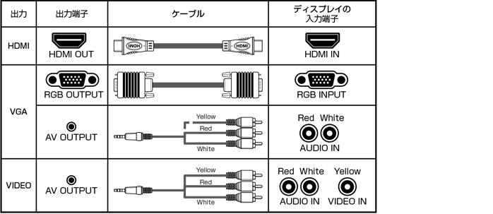 インターフェース