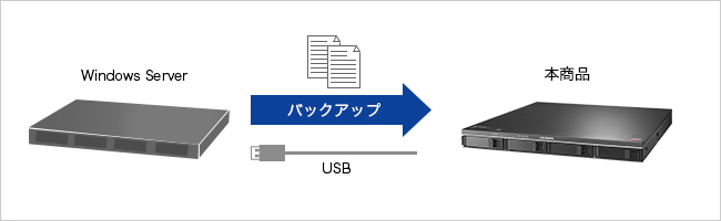 Windows Server OSのバックアップ先として使える