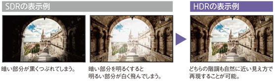 SDRとHDRの表示例比較イメージ