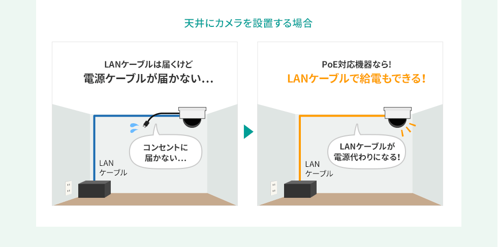 天井にカメラを設置する場合