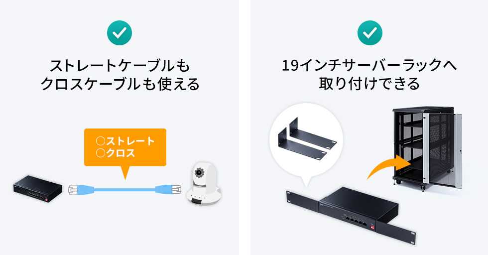 放熱性・耐久性に優れたメタル筐体 動作音が静かなファンレス仕様