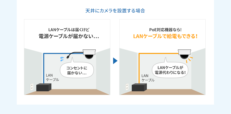 天井にカメラを設置する場合