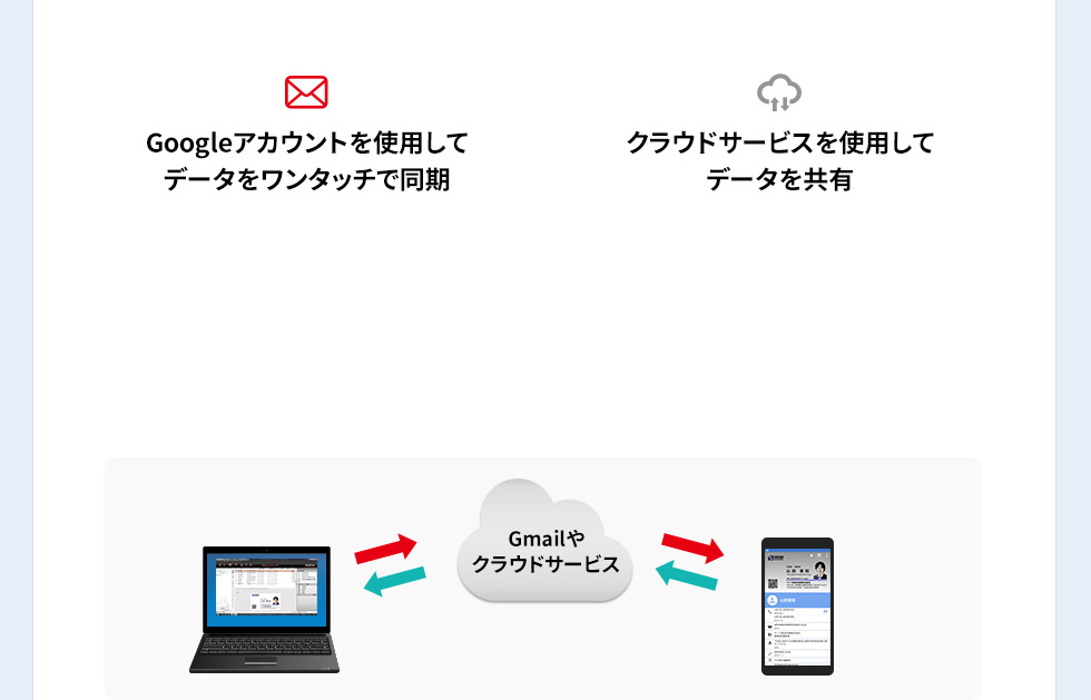 スマートフォンアプリ WorldCard Mobiledeで スマホ・タブレットからデータにアクセス