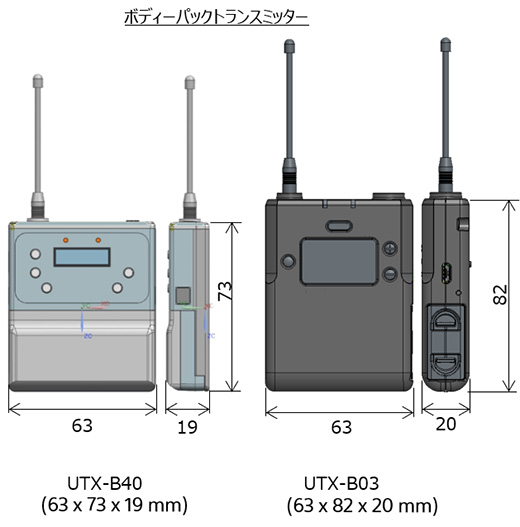 e-TREND｜ソニー（SONY） UWP-D21 [B帯アナログワイヤレス