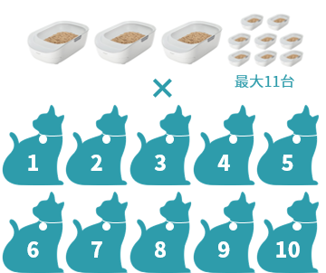 対応頭数：猫最大１０匹