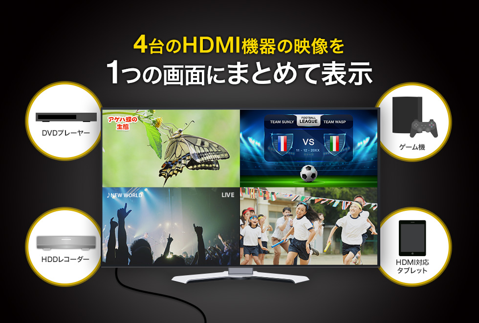 e-TREND｜サンワサプライ SW-UHD41MTV [4入力1出力HDMI画面分割切替器(4K対応)]